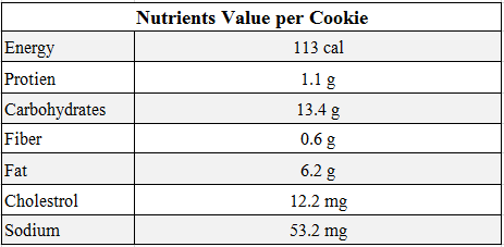 Nutrients Value