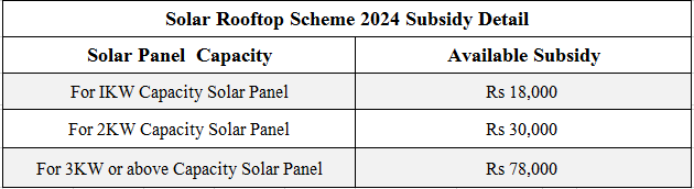 Subsidy Detail