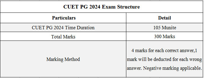 Exam Structure 