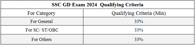 Qualifying Criteria