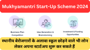 Mukhyamantri Start-Up Scheme 2024